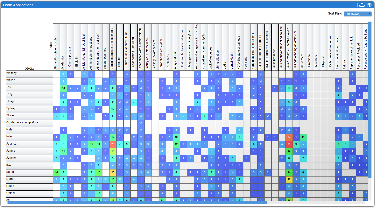 Code Application.png