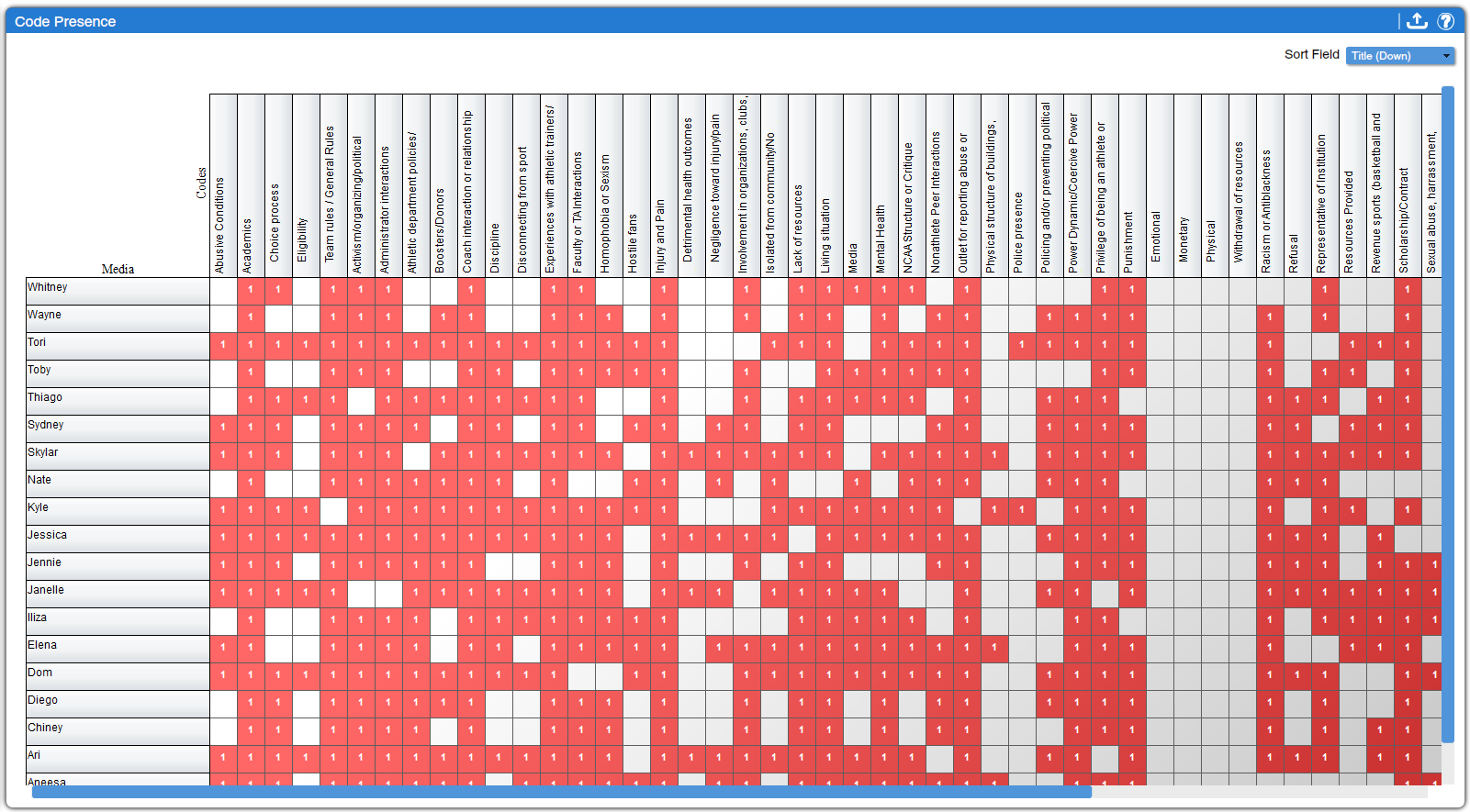 code presense.png