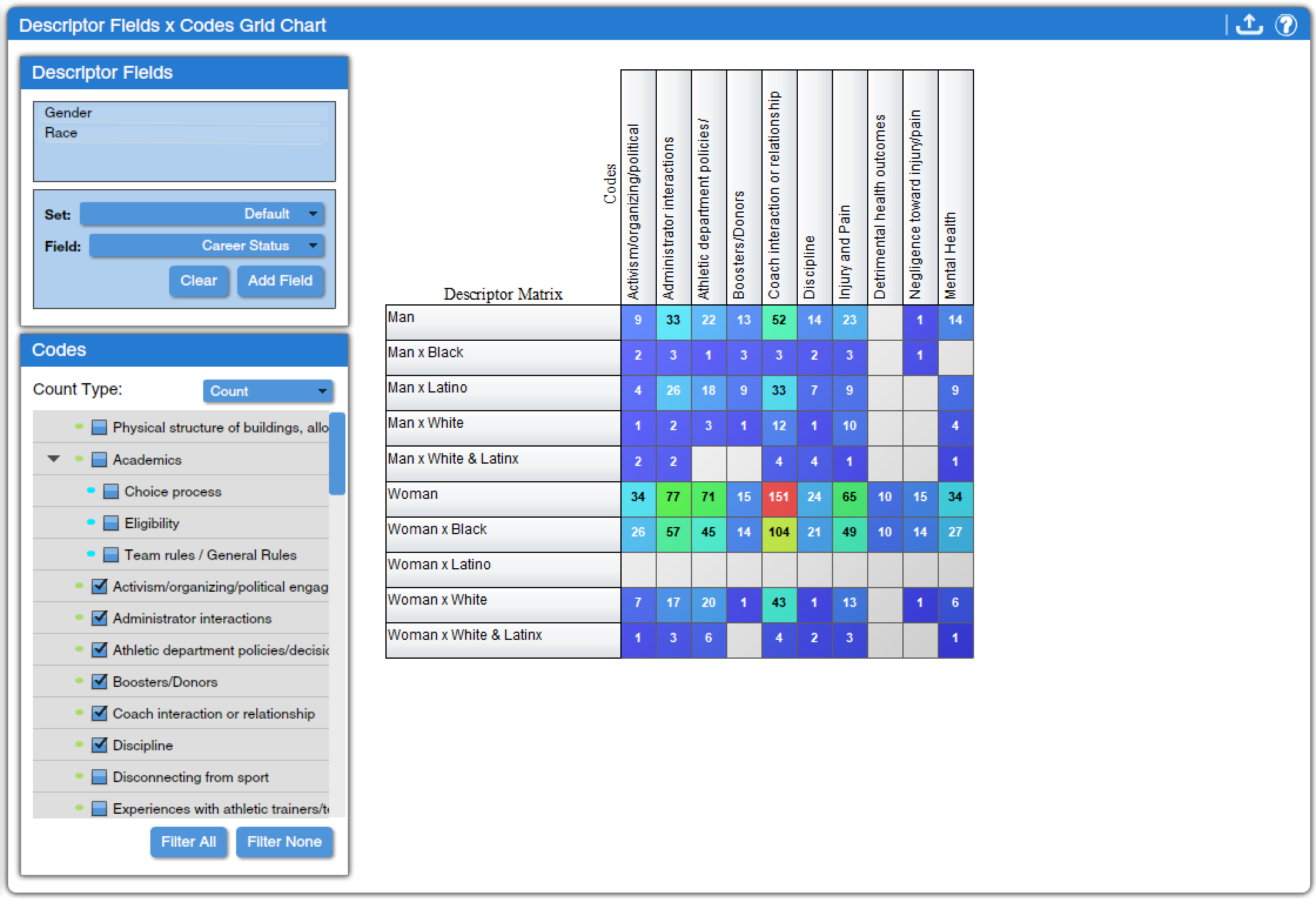 code grid intersectional.png